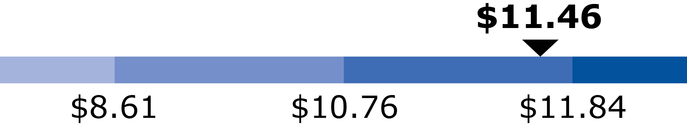 stackedbarchart_adjustedepa.jpg